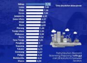 Peringkat 5 di Sulsel, Pertumbuhan Ekonomi Jeneponto 2025 Tumbuh Positif